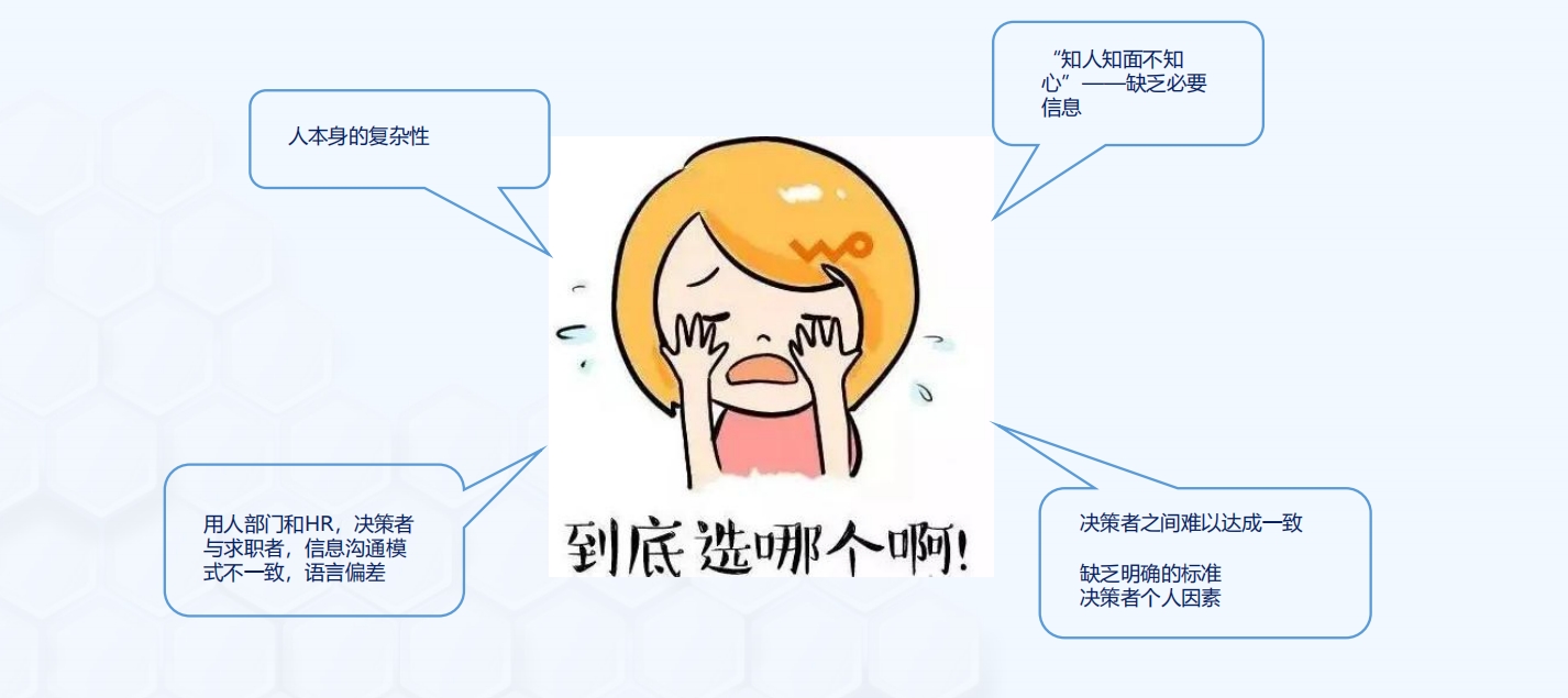 人事決策的復雜性