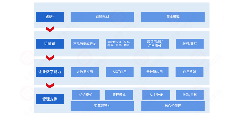 數(shù)字化部署