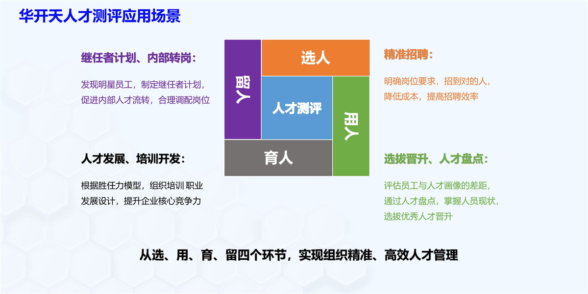 華開天人才測評應用場景