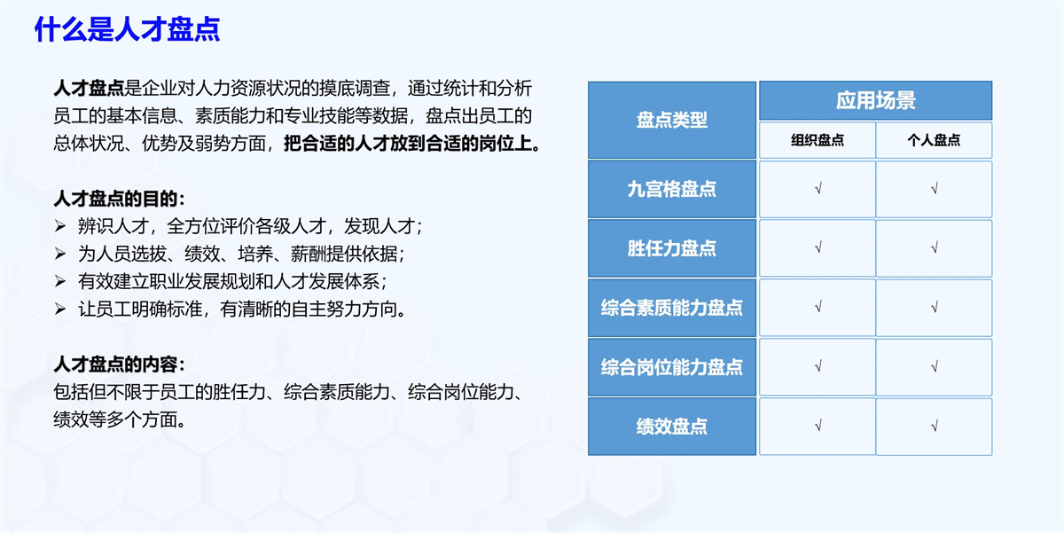 什么是人才盤點？