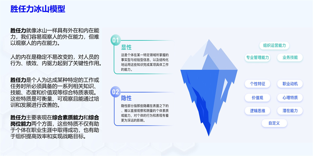 什么是勝任力冰山模型？