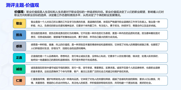 華開(kāi)天人才測(cè)評(píng)主題中的價(jià)值觀(guān)介紹