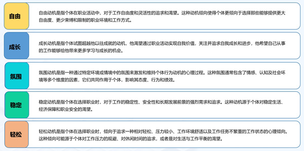 華開天人才測評主題-職業(yè)動機